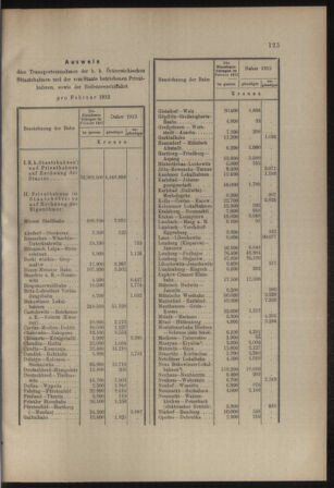 Verordnungs- und Anzeige-Blatt der k.k. General-Direction der österr. Staatsbahnen 19120330 Seite: 7