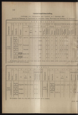 Verordnungs- und Anzeige-Blatt der k.k. General-Direction der österr. Staatsbahnen 19120420 Seite: 8