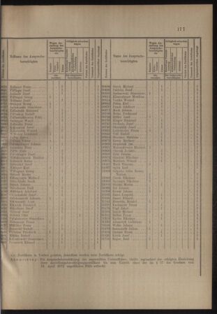 Verordnungs- und Anzeige-Blatt der k.k. General-Direction der österr. Staatsbahnen 19120525 Seite: 3