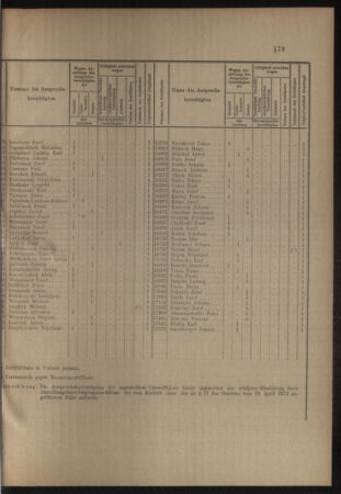 Verordnungs- und Anzeige-Blatt der k.k. General-Direction der österr. Staatsbahnen 19120525 Seite: 5