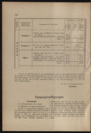 Verordnungs- und Anzeige-Blatt der k.k. General-Direction der österr. Staatsbahnen 19120628 Seite: 14