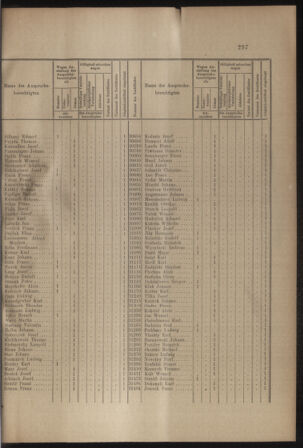 Verordnungs- und Anzeige-Blatt der k.k. General-Direction der österr. Staatsbahnen 19120907 Seite: 3