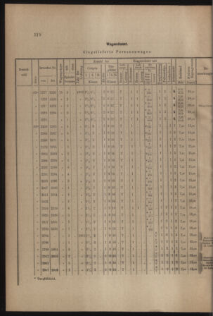 Verordnungs- und Anzeige-Blatt der k.k. General-Direction der österr. Staatsbahnen 19120914 Seite: 6