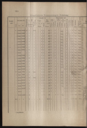 Verordnungs- und Anzeige-Blatt der k.k. General-Direction der österr. Staatsbahnen 19120914 Seite: 8