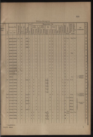 Verordnungs- und Anzeige-Blatt der k.k. General-Direction der österr. Staatsbahnen 19120914 Seite: 9