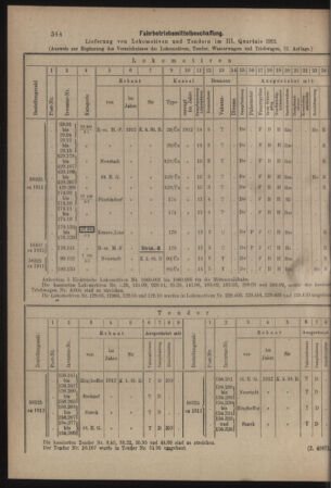 Verordnungs- und Anzeige-Blatt der k.k. General-Direction der österr. Staatsbahnen 19121019 Seite: 4