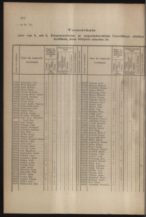 Verordnungs- und Anzeige-Blatt der k.k. General-Direction der österr. Staatsbahnen 19121109 Seite: 2