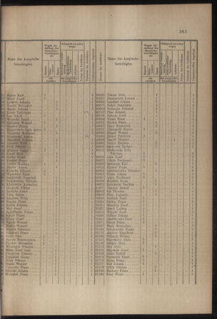 Verordnungs- und Anzeige-Blatt der k.k. General-Direction der österr. Staatsbahnen 19121109 Seite: 3