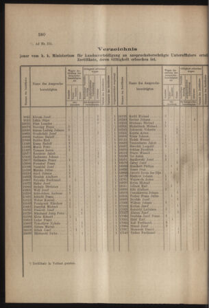 Verordnungs- und Anzeige-Blatt der k.k. General-Direction der österr. Staatsbahnen 19121123 Seite: 2