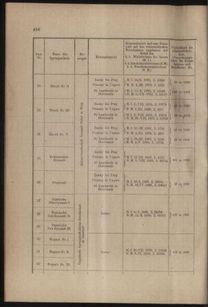 Verordnungs- und Anzeige-Blatt der k.k. General-Direction der österr. Staatsbahnen 19121230 Seite: 10