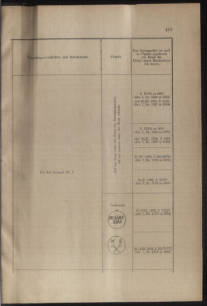 Verordnungs- und Anzeige-Blatt der k.k. General-Direction der österr. Staatsbahnen 19121230 Seite: 11