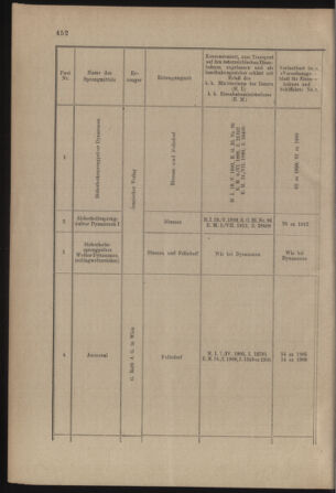 Verordnungs- und Anzeige-Blatt der k.k. General-Direction der österr. Staatsbahnen 19121230 Seite: 4