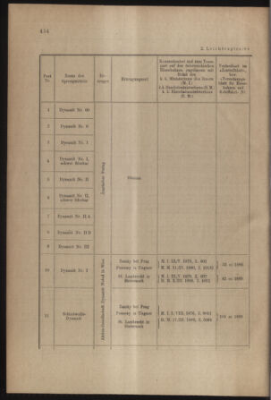 Verordnungs- und Anzeige-Blatt der k.k. General-Direction der österr. Staatsbahnen 19121230 Seite: 6