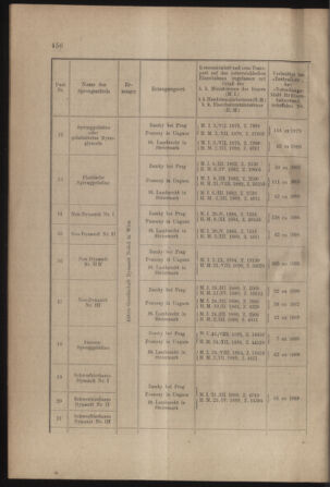 Verordnungs- und Anzeige-Blatt der k.k. General-Direction der österr. Staatsbahnen 19121230 Seite: 8