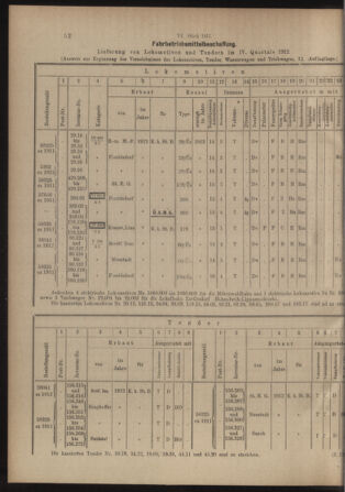 Verordnungs- und Anzeige-Blatt der k.k. General-Direction der österr. Staatsbahnen 19130201 Seite: 4