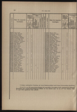 Verordnungs- und Anzeige-Blatt der k.k. General-Direction der österr. Staatsbahnen 19130208 Seite: 4