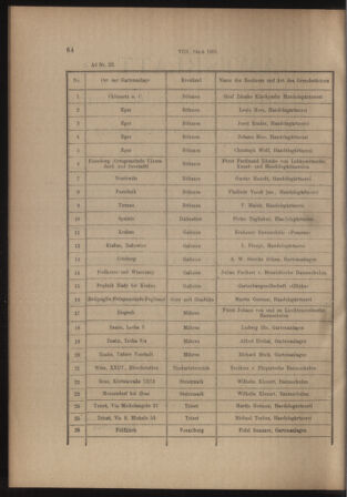 Verordnungs- und Anzeige-Blatt der k.k. General-Direction der österr. Staatsbahnen 19130215 Seite: 2