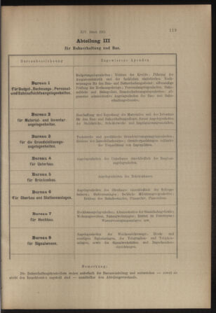 Verordnungs- und Anzeige-Blatt der k.k. General-Direction der österr. Staatsbahnen 19130318 Seite: 13