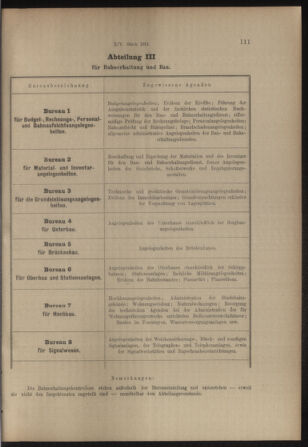 Verordnungs- und Anzeige-Blatt der k.k. General-Direction der österr. Staatsbahnen 19130318 Seite: 5