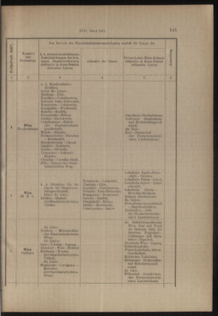 Verordnungs- und Anzeige-Blatt der k.k. General-Direction der österr. Staatsbahnen 19130331 Seite: 5