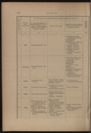 Verordnungs- und Anzeige-Blatt der k.k. General-Direction der österr. Staatsbahnen 19130331 Seite: 6