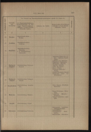 Verordnungs- und Anzeige-Blatt der k.k. General-Direction der österr. Staatsbahnen 19130331 Seite: 7