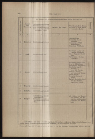 Verordnungs- und Anzeige-Blatt der k.k. General-Direction der österr. Staatsbahnen 19130331 Seite: 8