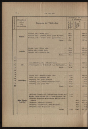 Verordnungs- und Anzeige-Blatt der k.k. General-Direction der österr. Staatsbahnen 19130405 Seite: 10