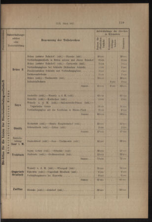 Verordnungs- und Anzeige-Blatt der k.k. General-Direction der österr. Staatsbahnen 19130405 Seite: 15