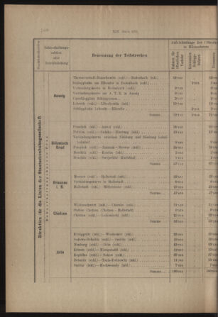 Verordnungs- und Anzeige-Blatt der k.k. General-Direction der österr. Staatsbahnen 19130405 Seite: 16