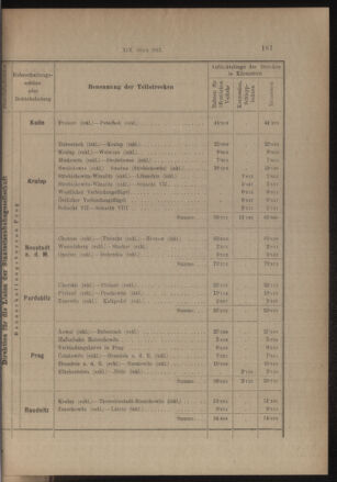 Verordnungs- und Anzeige-Blatt der k.k. General-Direction der österr. Staatsbahnen 19130405 Seite: 17