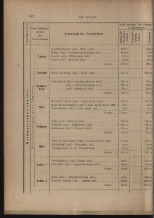 Verordnungs- und Anzeige-Blatt der k.k. General-Direction der österr. Staatsbahnen 19130405 Seite: 18