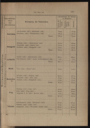 Verordnungs- und Anzeige-Blatt der k.k. General-Direction der österr. Staatsbahnen 19130405 Seite: 19