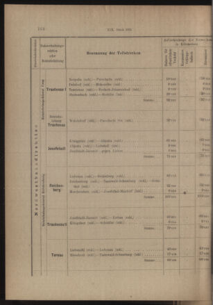 Verordnungs- und Anzeige-Blatt der k.k. General-Direction der österr. Staatsbahnen 19130405 Seite: 20