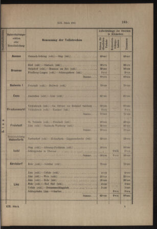 Verordnungs- und Anzeige-Blatt der k.k. General-Direction der österr. Staatsbahnen 19130405 Seite: 21