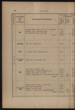 Verordnungs- und Anzeige-Blatt der k.k. General-Direction der österr. Staatsbahnen 19130405 Seite: 22