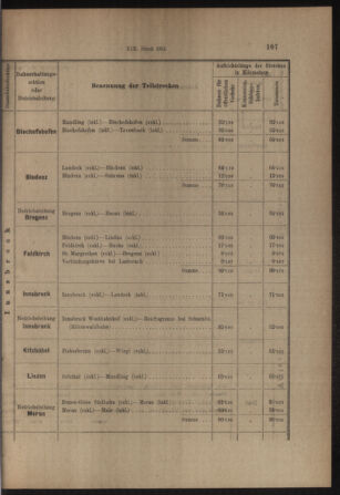 Verordnungs- und Anzeige-Blatt der k.k. General-Direction der österr. Staatsbahnen 19130405 Seite: 23