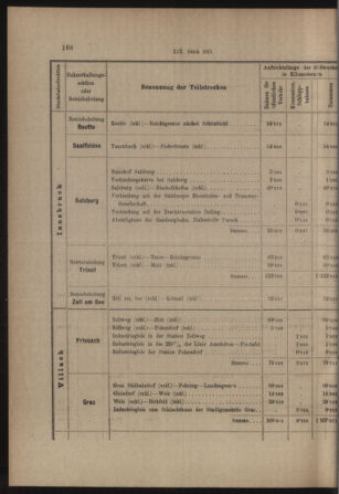 Verordnungs- und Anzeige-Blatt der k.k. General-Direction der österr. Staatsbahnen 19130405 Seite: 24