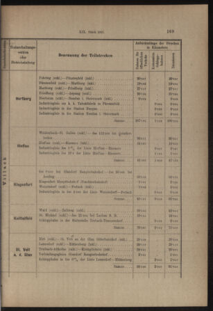 Verordnungs- und Anzeige-Blatt der k.k. General-Direction der österr. Staatsbahnen 19130405 Seite: 25