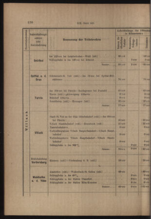 Verordnungs- und Anzeige-Blatt der k.k. General-Direction der österr. Staatsbahnen 19130405 Seite: 26