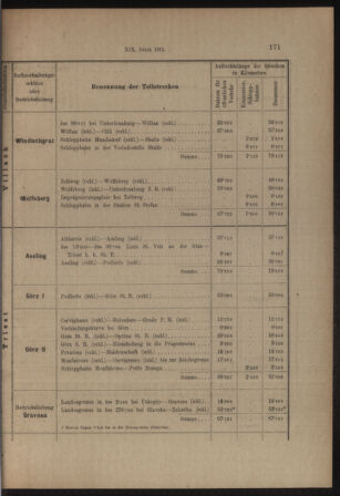 Verordnungs- und Anzeige-Blatt der k.k. General-Direction der österr. Staatsbahnen 19130405 Seite: 27