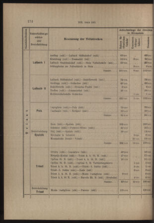 Verordnungs- und Anzeige-Blatt der k.k. General-Direction der österr. Staatsbahnen 19130405 Seite: 28