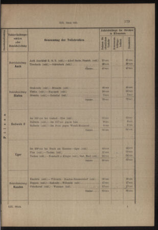 Verordnungs- und Anzeige-Blatt der k.k. General-Direction der österr. Staatsbahnen 19130405 Seite: 29