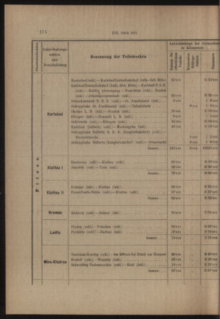 Verordnungs- und Anzeige-Blatt der k.k. General-Direction der österr. Staatsbahnen 19130405 Seite: 30