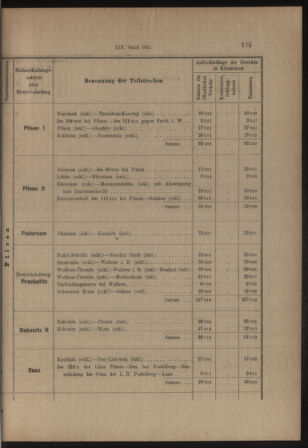 Verordnungs- und Anzeige-Blatt der k.k. General-Direction der österr. Staatsbahnen 19130405 Seite: 31