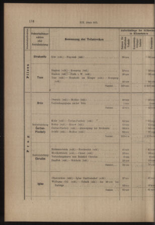 Verordnungs- und Anzeige-Blatt der k.k. General-Direction der österr. Staatsbahnen 19130405 Seite: 32