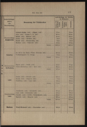 Verordnungs- und Anzeige-Blatt der k.k. General-Direction der österr. Staatsbahnen 19130405 Seite: 33