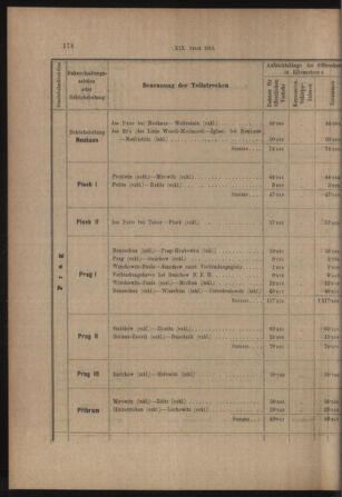 Verordnungs- und Anzeige-Blatt der k.k. General-Direction der österr. Staatsbahnen 19130405 Seite: 34