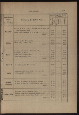 Verordnungs- und Anzeige-Blatt der k.k. General-Direction der österr. Staatsbahnen 19130405 Seite: 35