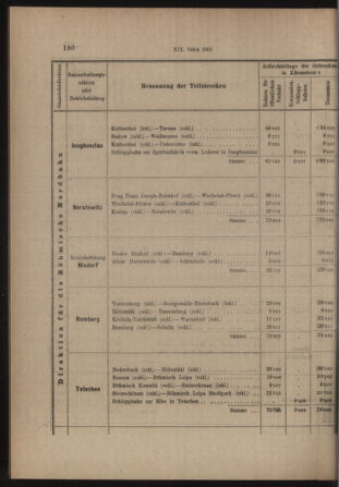 Verordnungs- und Anzeige-Blatt der k.k. General-Direction der österr. Staatsbahnen 19130405 Seite: 36